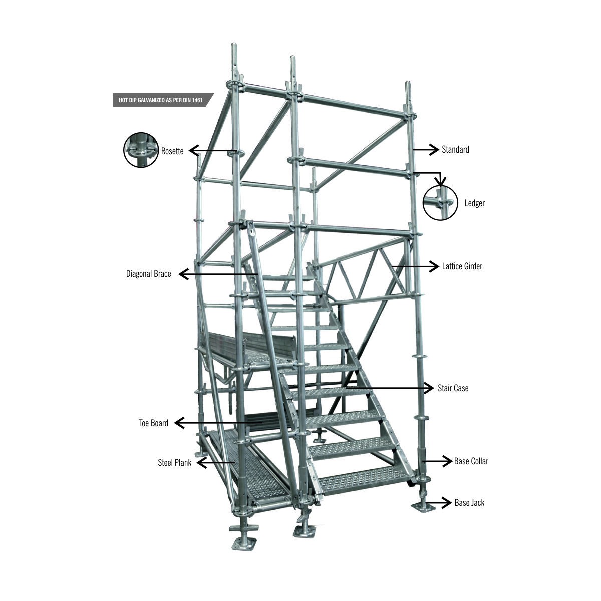 Scaffolding Product