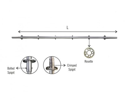 Ringlock Standard, Ringlock Scaffolding